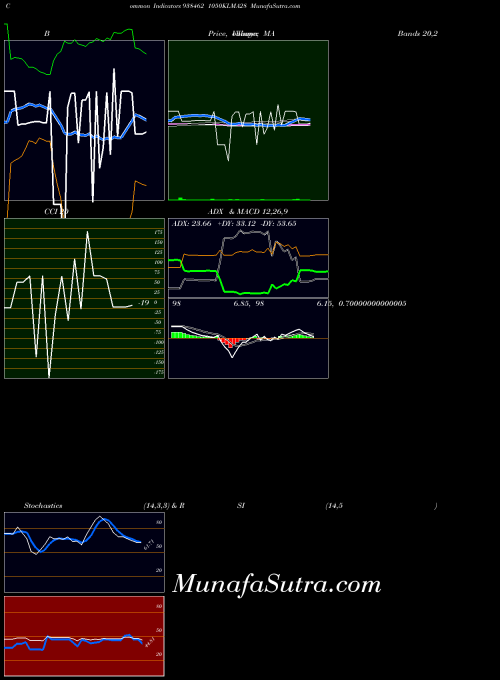 1050klma28 indicators chart 