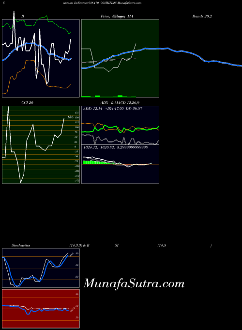 965ihfl25 indicators chart 