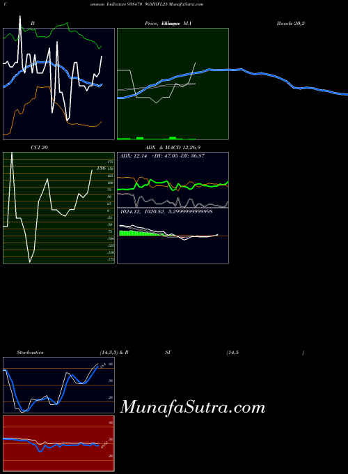 BSE 965IHFL25 938470 All indicator, 965IHFL25 938470 indicators All technical analysis, 965IHFL25 938470 indicators All free charts, 965IHFL25 938470 indicators All historical values BSE