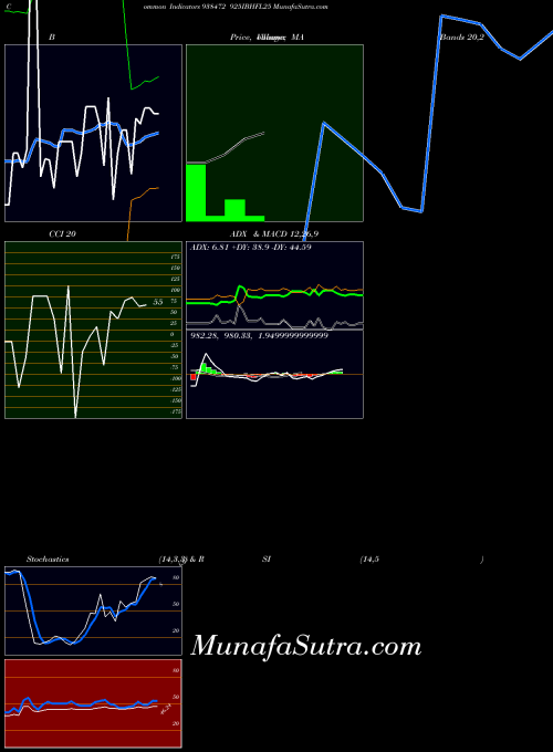 BSE 925IBHFL25 938472 All indicator, 925IBHFL25 938472 indicators All technical analysis, 925IBHFL25 938472 indicators All free charts, 925IBHFL25 938472 indicators All historical values BSE