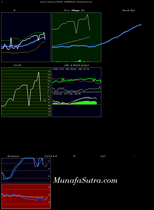 BSE 990IBHFL26 938482 MACD indicator, 990IBHFL26 938482 indicators MACD technical analysis, 990IBHFL26 938482 indicators MACD free charts, 990IBHFL26 938482 indicators MACD historical values BSE