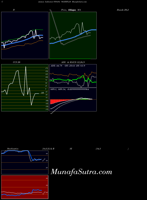 BSE 965IHFL28 938484 All indicator, 965IHFL28 938484 indicators All technical analysis, 965IHFL28 938484 indicators All free charts, 965IHFL28 938484 indicators All historical values BSE
