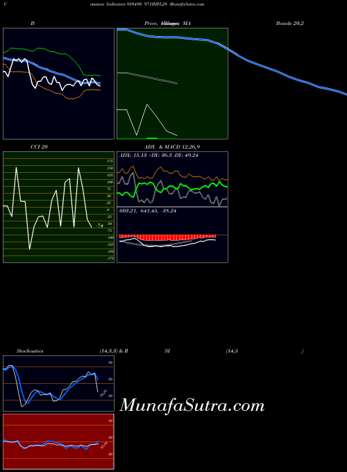971ihfl28 indicators chart 