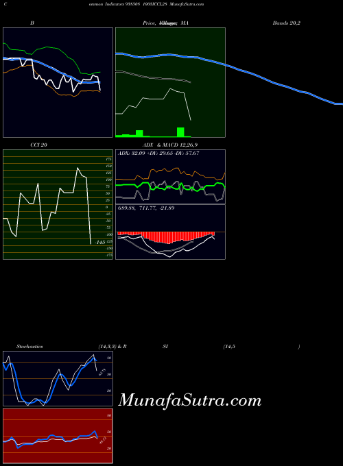 BSE 1003ICCL28 938508 All indicator, 1003ICCL28 938508 indicators All technical analysis, 1003ICCL28 938508 indicators All free charts, 1003ICCL28 938508 indicators All historical values BSE