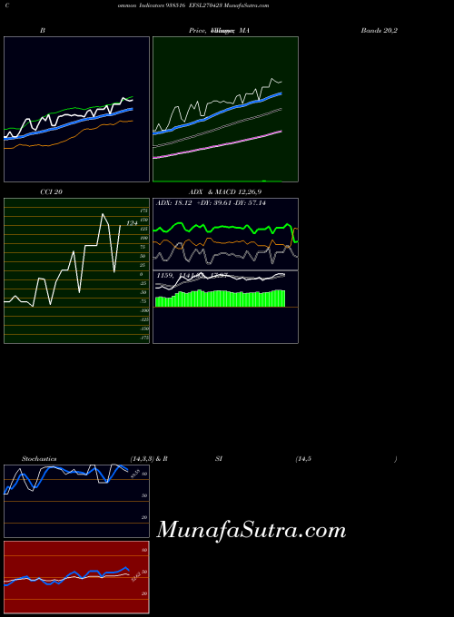 BSE EFSL270423 938516 All indicator, EFSL270423 938516 indicators All technical analysis, EFSL270423 938516 indicators All free charts, EFSL270423 938516 indicators All historical values BSE