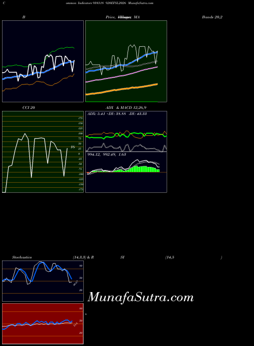 BSE 920EFSL2026 938518 All indicator, 920EFSL2026 938518 indicators All technical analysis, 920EFSL2026 938518 indicators All free charts, 920EFSL2026 938518 indicators All historical values BSE