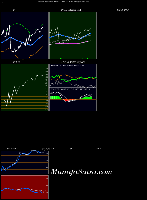 BSE 960EFSL2026 938520 All indicator, 960EFSL2026 938520 indicators All technical analysis, 960EFSL2026 938520 indicators All free charts, 960EFSL2026 938520 indicators All historical values BSE