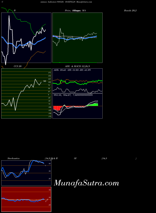 BSE 101EFSL28 938526 All indicator, 101EFSL28 938526 indicators All technical analysis, 101EFSL28 938526 indicators All free charts, 101EFSL28 938526 indicators All historical values BSE