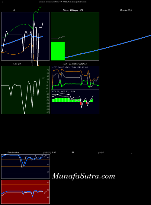 BSE 9KFL26B 938540 All indicator, 9KFL26B 938540 indicators All technical analysis, 9KFL26B 938540 indicators All free charts, 9KFL26B 938540 indicators All historical values BSE