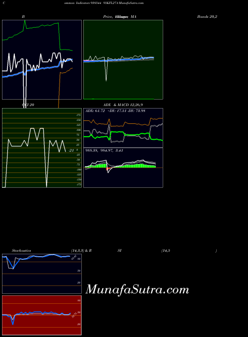 BSE 95KFL27A 938544 BollingerBands indicator, 95KFL27A 938544 indicators BollingerBands technical analysis, 95KFL27A 938544 indicators BollingerBands free charts, 95KFL27A 938544 indicators BollingerBands historical values BSE