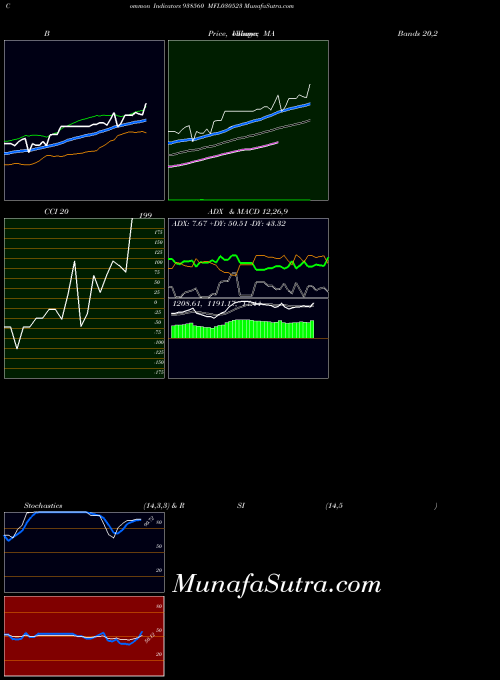 BSE MFL030523 938560 All indicator, MFL030523 938560 indicators All technical analysis, MFL030523 938560 indicators All free charts, MFL030523 938560 indicators All historical values BSE