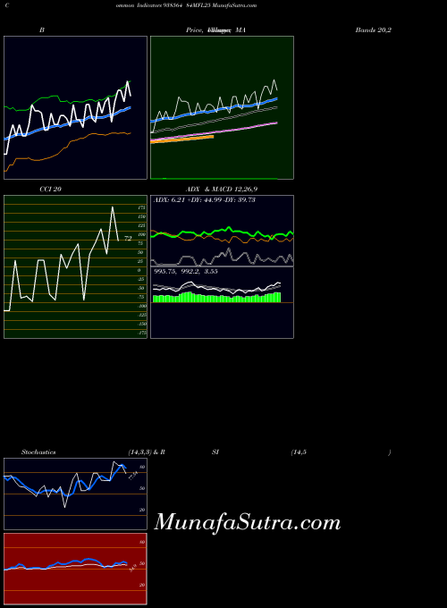 BSE 84MFL25 938564 All indicator, 84MFL25 938564 indicators All technical analysis, 84MFL25 938564 indicators All free charts, 84MFL25 938564 indicators All historical values BSE