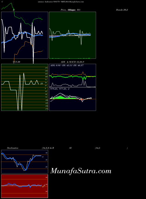 BSE 9MFL30A 938570 All indicator, 9MFL30A 938570 indicators All technical analysis, 9MFL30A 938570 indicators All free charts, 9MFL30A 938570 indicators All historical values BSE