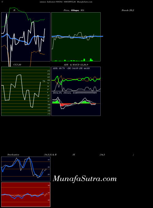830ciffcl26 indicators chart 