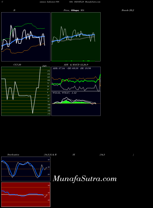 BSE 1025SFL28 938604 RSI indicator, 1025SFL28 938604 indicators RSI technical analysis, 1025SFL28 938604 indicators RSI free charts, 1025SFL28 938604 indicators RSI historical values BSE