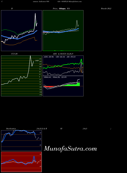 BSE 835IFL25 938624 All indicator, 835IFL25 938624 indicators All technical analysis, 835IFL25 938624 indicators All free charts, 835IFL25 938624 indicators All historical values BSE