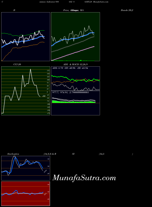 BSE 865IFL28 938632 All indicator, 865IFL28 938632 indicators All technical analysis, 865IFL28 938632 indicators All free charts, 865IFL28 938632 indicators All historical values BSE