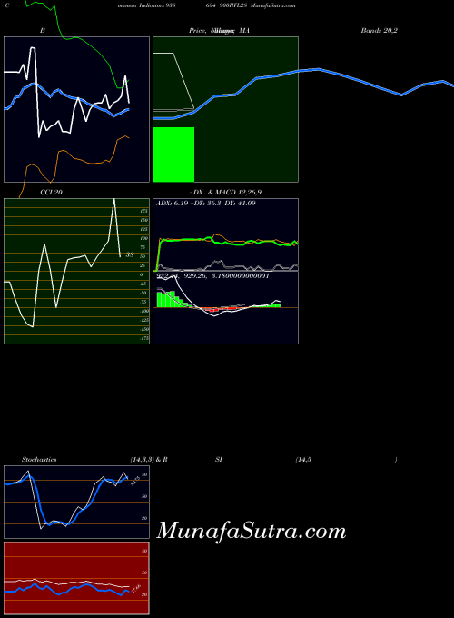 BSE 900IIFL28 938634 All indicator, 900IIFL28 938634 indicators All technical analysis, 900IIFL28 938634 indicators All free charts, 900IIFL28 938634 indicators All historical values BSE