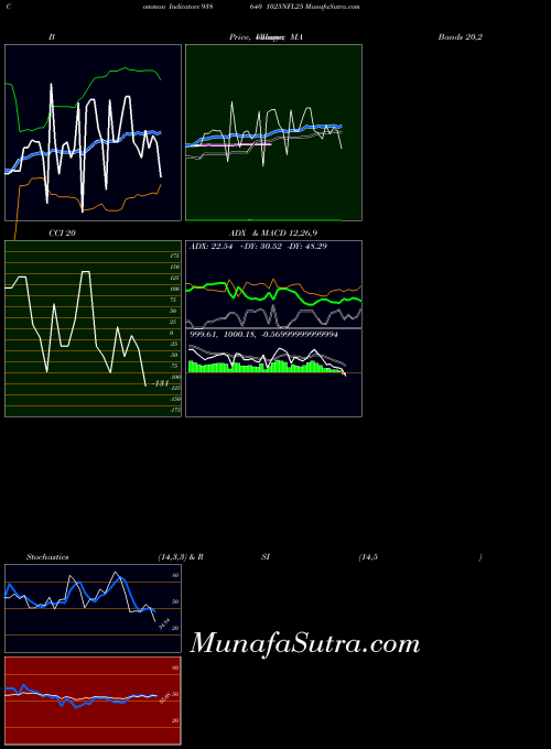 BSE 1025NFL25 938640 All indicator, 1025NFL25 938640 indicators All technical analysis, 1025NFL25 938640 indicators All free charts, 1025NFL25 938640 indicators All historical values BSE