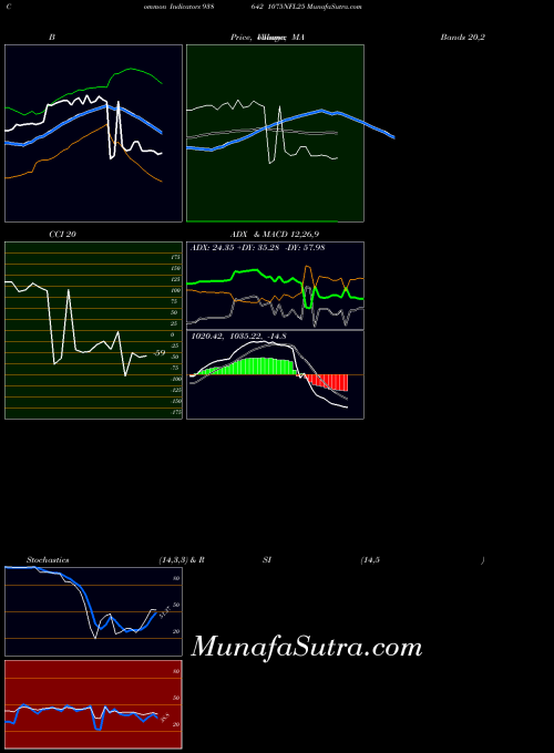 1075nfl25 indicators chart 