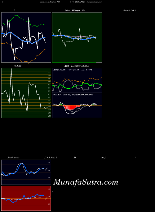 BSE 1050NFL26 938644 RSI indicator, 1050NFL26 938644 indicators RSI technical analysis, 1050NFL26 938644 indicators RSI free charts, 1050NFL26 938644 indicators RSI historical values BSE