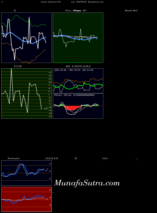 BSE 1050NFL26 938644 All indicator, 1050NFL26 938644 indicators All technical analysis, 1050NFL26 938644 indicators All free charts, 1050NFL26 938644 indicators All historical values BSE