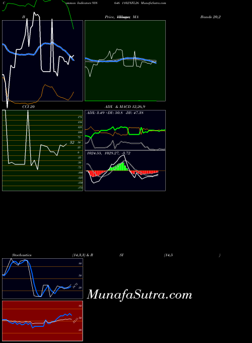 BSE 1102NFL26 938646 All indicator, 1102NFL26 938646 indicators All technical analysis, 1102NFL26 938646 indicators All free charts, 1102NFL26 938646 indicators All historical values BSE