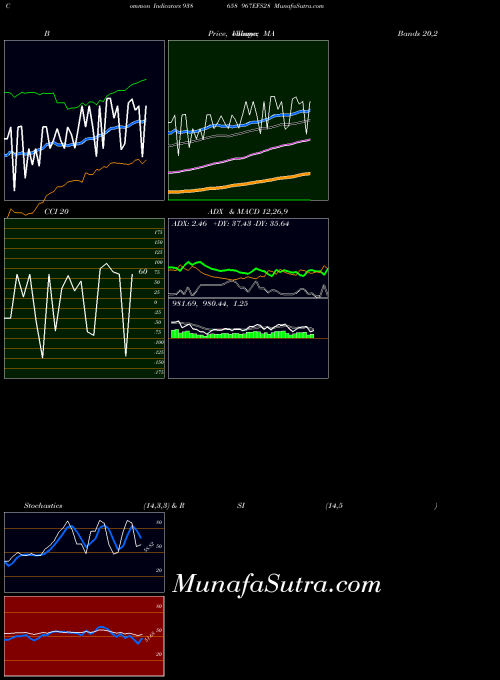 BSE 967EFS28 938658 All indicator, 967EFS28 938658 indicators All technical analysis, 967EFS28 938658 indicators All free charts, 967EFS28 938658 indicators All historical values BSE