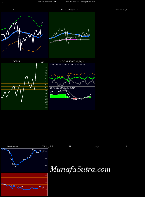 BSE 1010EFS28 938660 RSI indicator, 1010EFS28 938660 indicators RSI technical analysis, 1010EFS28 938660 indicators RSI free charts, 1010EFS28 938660 indicators RSI historical values BSE