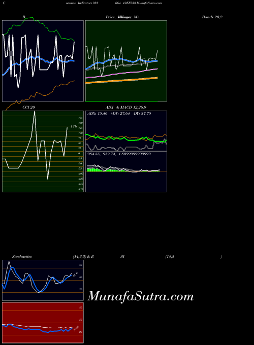 BSE 10EFS33 938664 All indicator, 10EFS33 938664 indicators All technical analysis, 10EFS33 938664 indicators All free charts, 10EFS33 938664 indicators All historical values BSE