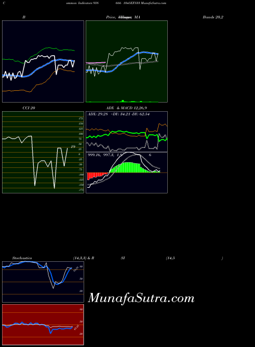 BSE 1045EFS33 938666 All indicator, 1045EFS33 938666 indicators All technical analysis, 1045EFS33 938666 indicators All free charts, 1045EFS33 938666 indicators All historical values BSE