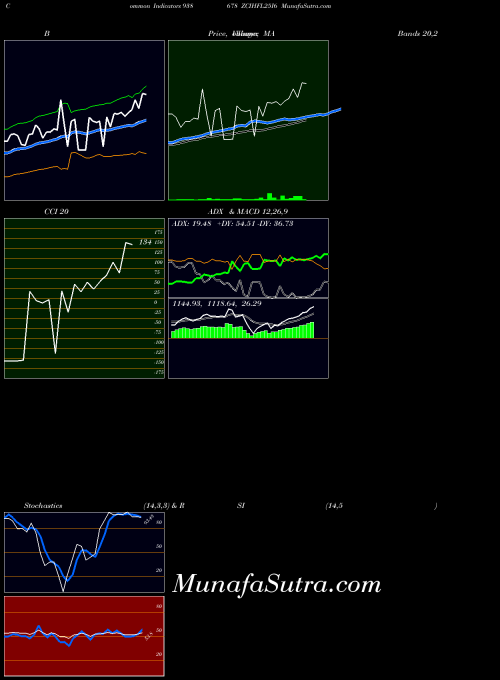 BSE ZCIHFL25I6 938678 All indicator, ZCIHFL25I6 938678 indicators All technical analysis, ZCIHFL25I6 938678 indicators All free charts, ZCIHFL25I6 938678 indicators All historical values BSE