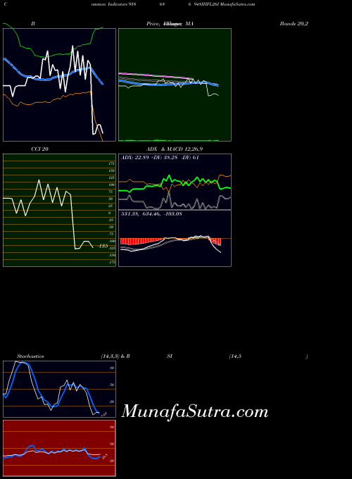 948ihfl26i indicators chart 