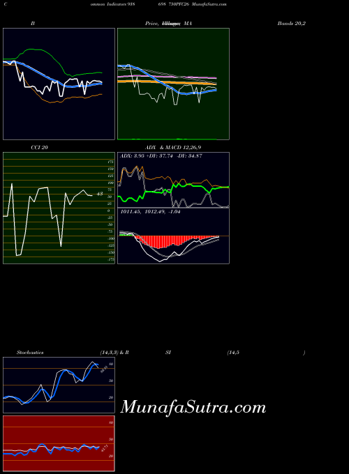 750pfc26 indicators chart 