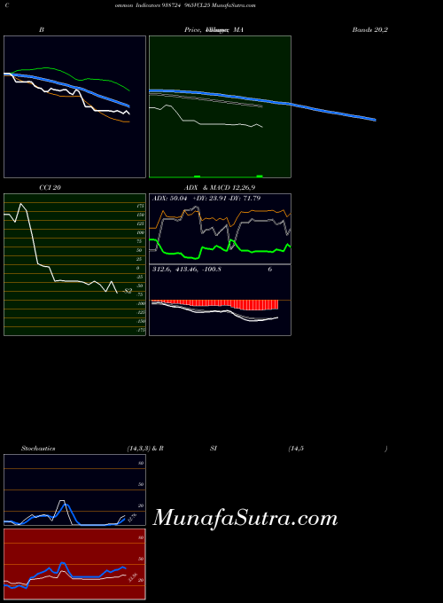 BSE 965VCL25 938724 All indicator, 965VCL25 938724 indicators All technical analysis, 965VCL25 938724 indicators All free charts, 965VCL25 938724 indicators All historical values BSE