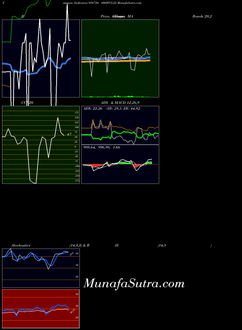 1003vcl25 indicators chart 