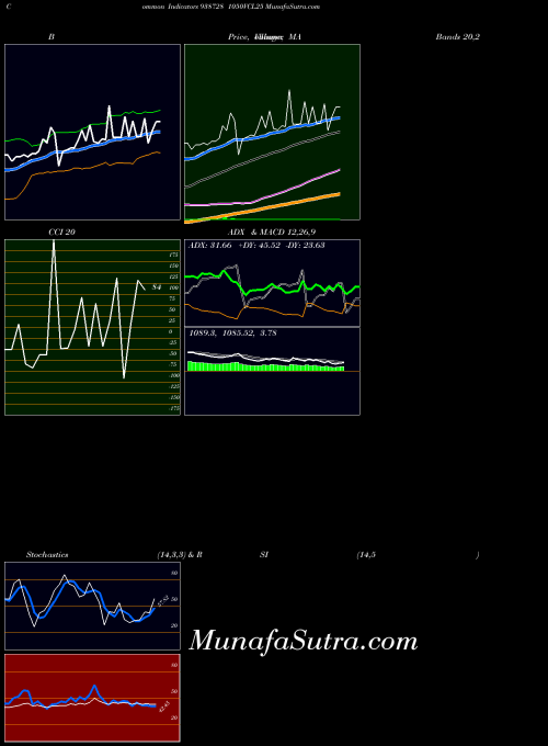 BSE 1050VCL25 938728 All indicator, 1050VCL25 938728 indicators All technical analysis, 1050VCL25 938728 indicators All free charts, 1050VCL25 938728 indicators All historical values BSE
