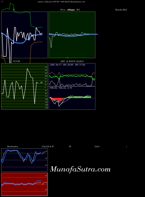 BSE 910CAGL25 938730 All indicator, 910CAGL25 938730 indicators All technical analysis, 910CAGL25 938730 indicators All free charts, 910CAGL25 938730 indicators All historical values BSE