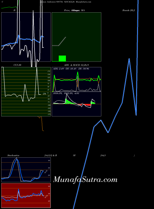 BSE 925CAGL26 938734 All indicator, 925CAGL26 938734 indicators All technical analysis, 925CAGL26 938734 indicators All free charts, 925CAGL26 938734 indicators All historical values BSE