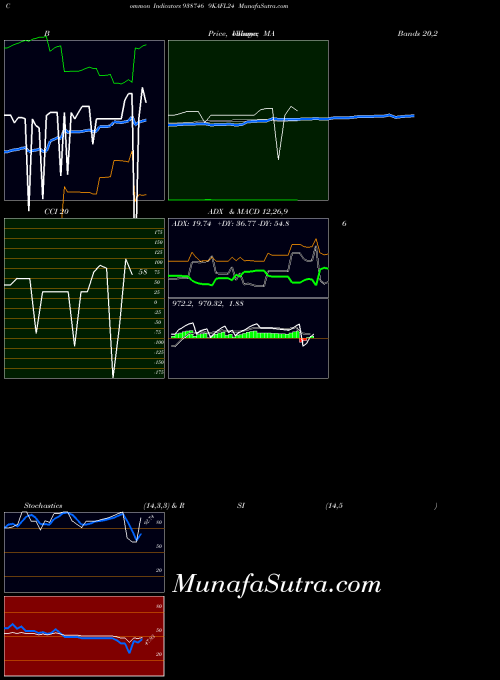 BSE 9KAFL24 938746 BollingerBands indicator, 9KAFL24 938746 indicators BollingerBands technical analysis, 9KAFL24 938746 indicators BollingerBands free charts, 9KAFL24 938746 indicators BollingerBands historical values BSE