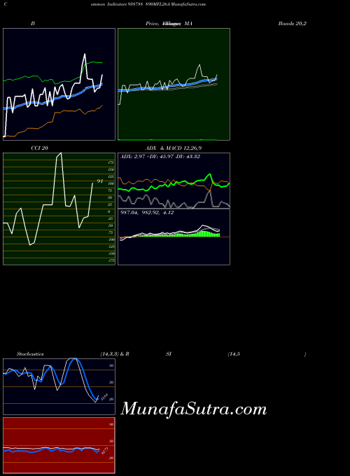 890mfl26a indicators chart 