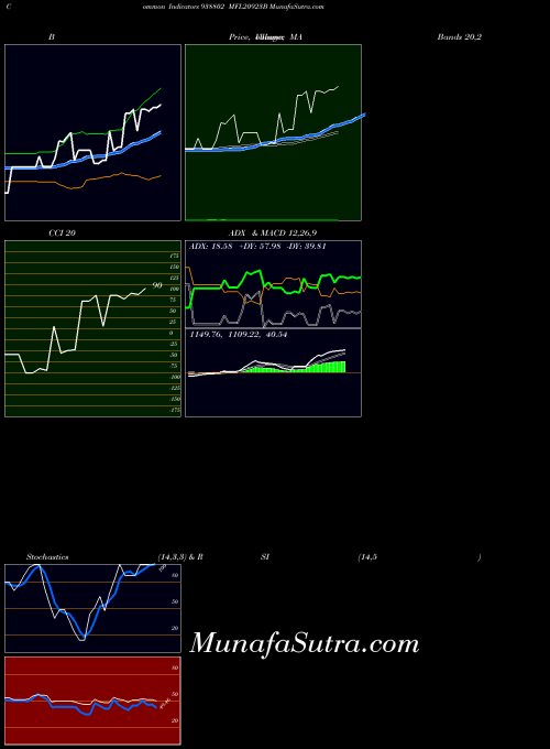 BSE MFL20923B 938802 All indicator, MFL20923B 938802 indicators All technical analysis, MFL20923B 938802 indicators All free charts, MFL20923B 938802 indicators All historical values BSE