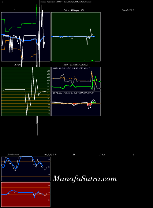 BSE MFL200923B 938804 All indicator, MFL200923B 938804 indicators All technical analysis, MFL200923B 938804 indicators All free charts, MFL200923B 938804 indicators All historical values BSE