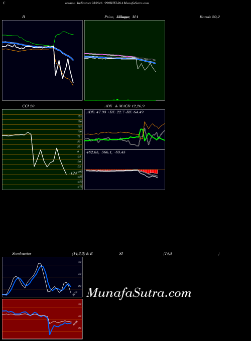 BSE 990IHFL26A 938816 All indicator, 990IHFL26A 938816 indicators All technical analysis, 990IHFL26A 938816 indicators All free charts, 990IHFL26A 938816 indicators All historical values BSE