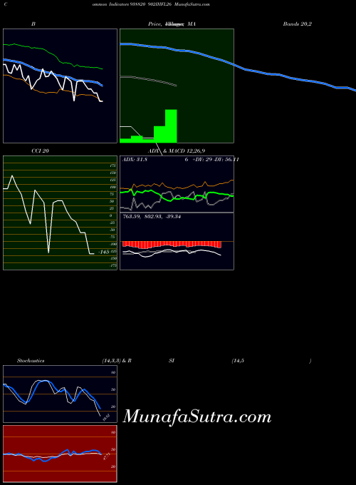 BSE 902IHFL26 938820 All indicator, 902IHFL26 938820 indicators All technical analysis, 902IHFL26 938820 indicators All free charts, 902IHFL26 938820 indicators All historical values BSE