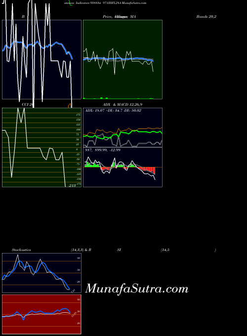 971ihfl28a indicators chart 