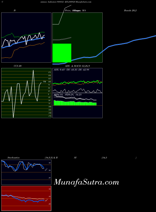 Kfl280923 indicators chart 