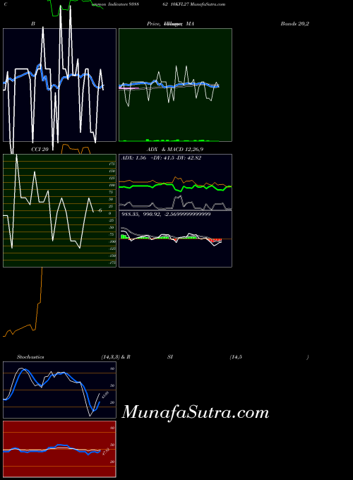 10kfl27 indicators chart 