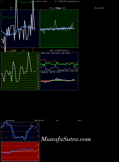 BSE 775MFLTD26 938868 All indicator, 775MFLTD26 938868 indicators All technical analysis, 775MFLTD26 938868 indicators All free charts, 775MFLTD26 938868 indicators All historical values BSE
