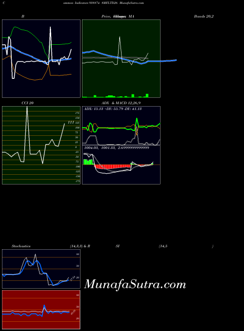 8mfltd26 indicators chart 